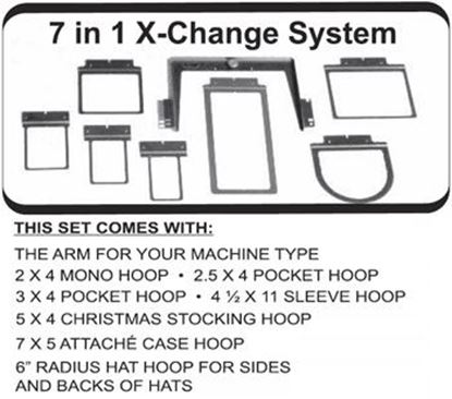 Picture of FastFrames 7-in-1 X-Change System